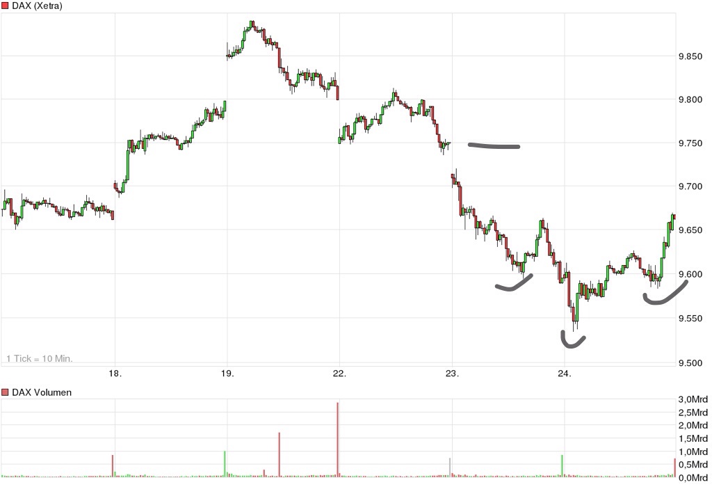QuoVadisDax - das Original - Nachfolgethread 759193