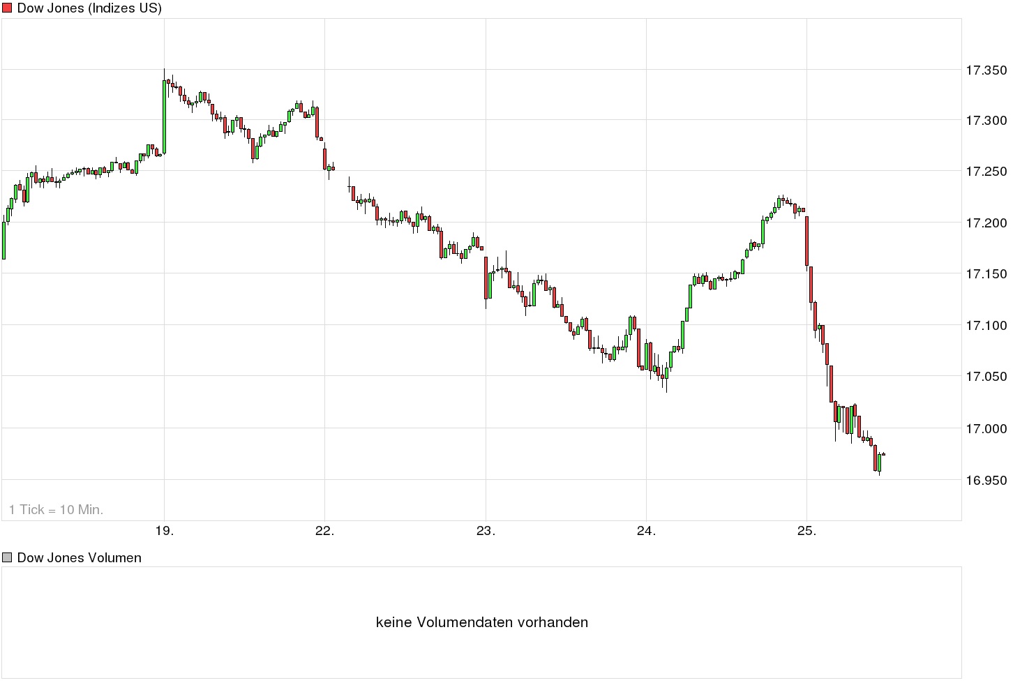 QuoVadisDax - das Original - Nachfolgethread 759543