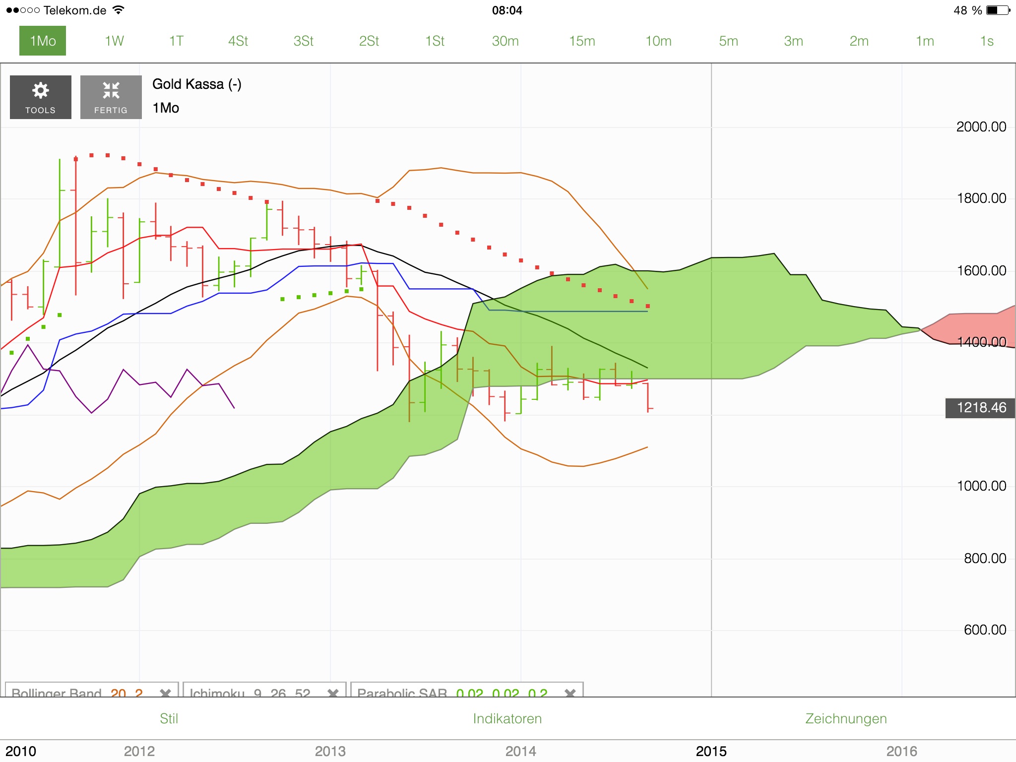 Gold traden - long bzw. short 760210
