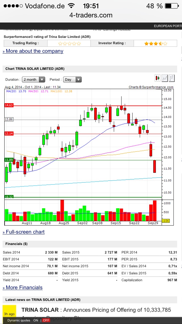 TOP-Solargewinner nach der großen Krise 761273