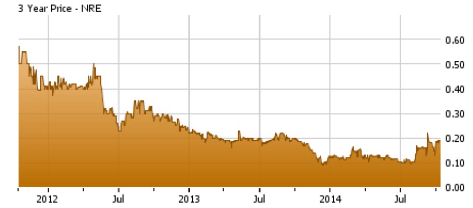 Commerce Resources: Faktenthread + TA + News 764720