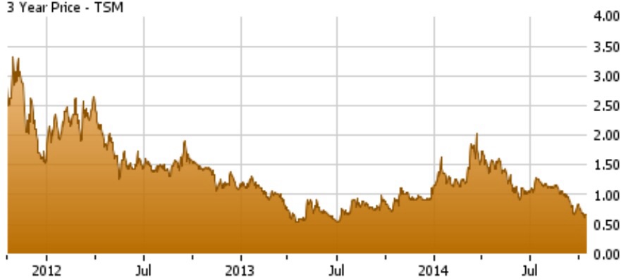 Commerce Resources: Faktenthread + TA + News 765272