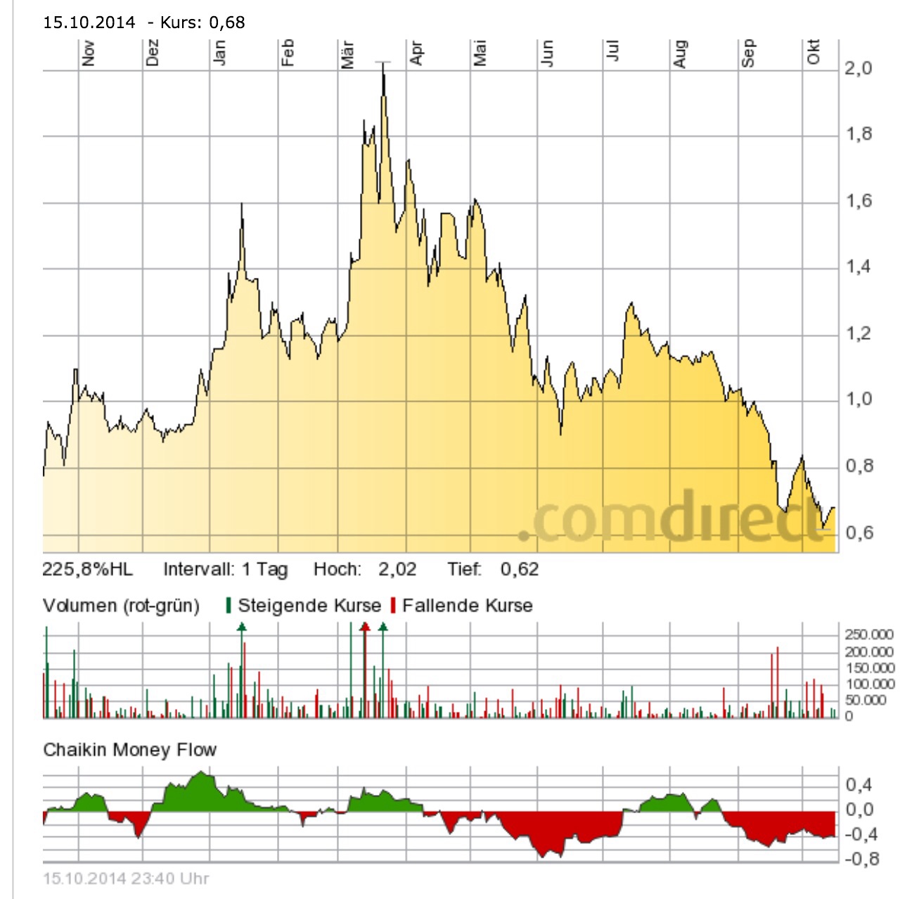 Commerce Resources: Faktenthread + TA + News 765295