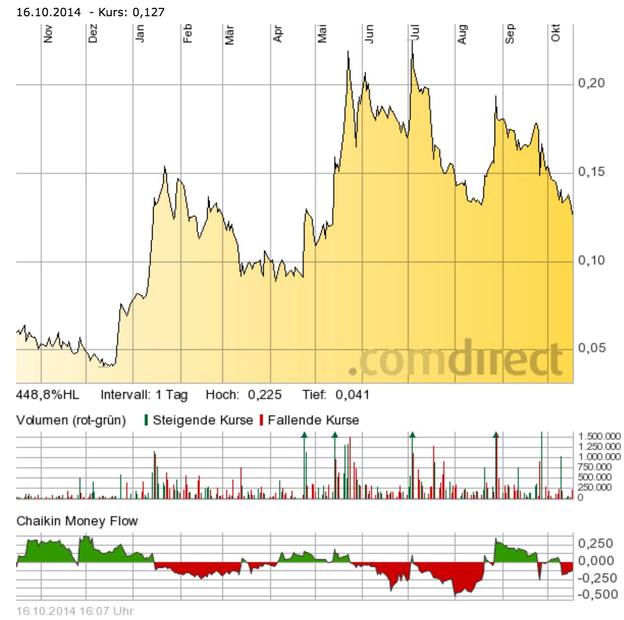 Commerce Resources: Faktenthread + TA + News 765298