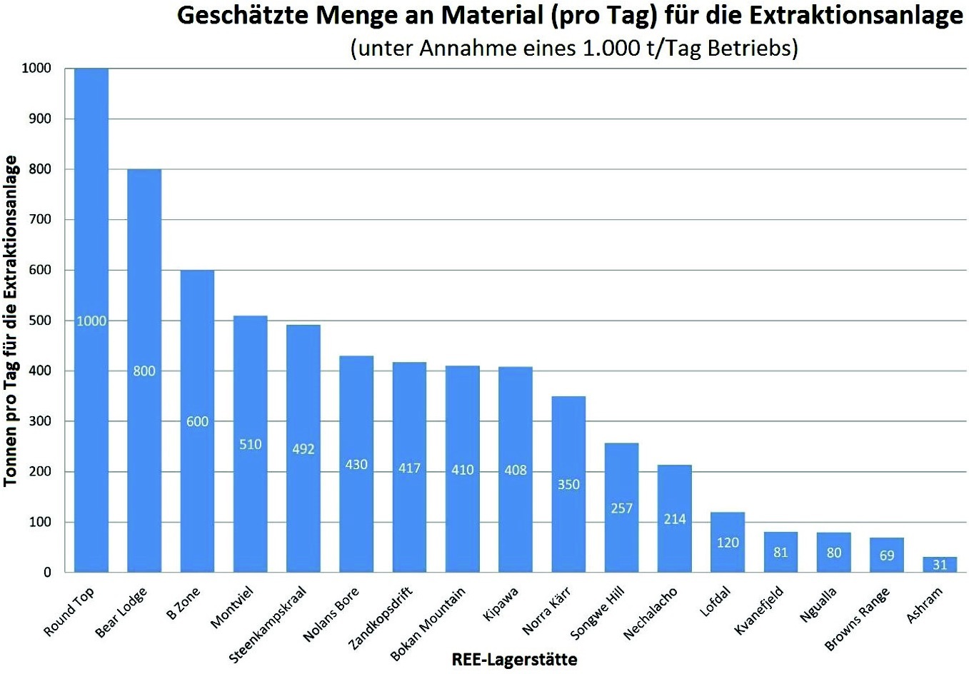 COMMERCE RESOURCES (€ 0,208) 767088