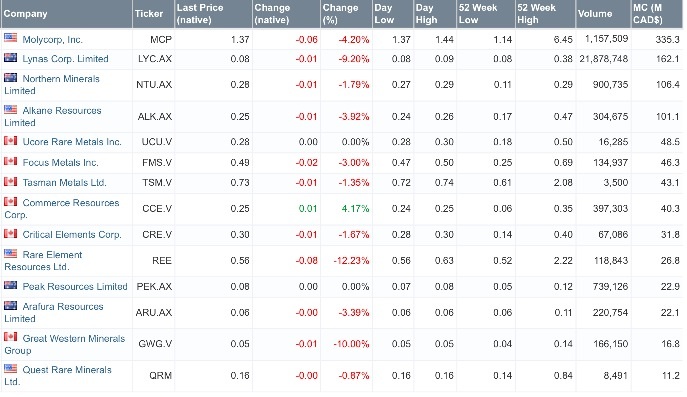 COMMERCE RESOURCES (€ 0,208) 767235