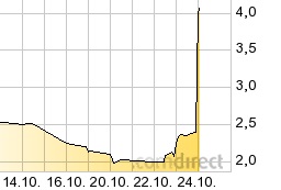 Clinuvel - innovativ + TOP 767907