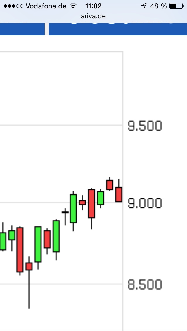 QuoVadisDax - das Original - Nachfolgethread 769388