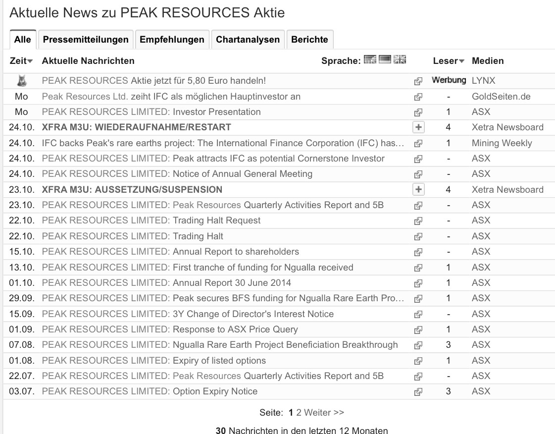 COMMERCE RESOURCES (€ 0,208) 769789