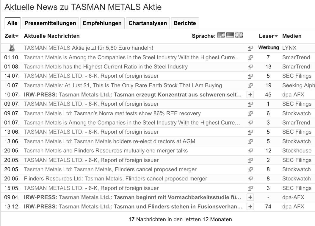COMMERCE RESOURCES (€ 0,208) 769790