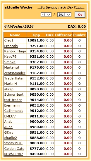 Warum der DAX auf 15.000 Punkte steigen wird 770231