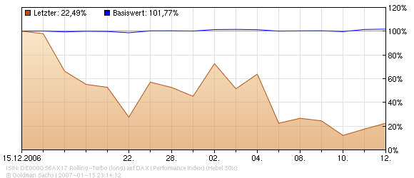 ▶ TTT-Team: Montag, 15.01.2007 77180