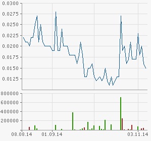 Hypersolar im Jahr der Brennstoffzelle 2014 771836