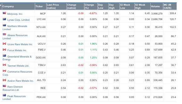 COMMERCE RESOURCES (€ 0,208) 772263