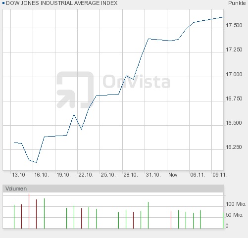 2014 QV DAX-DJ-GOLD-EURUSD-JPY 772284