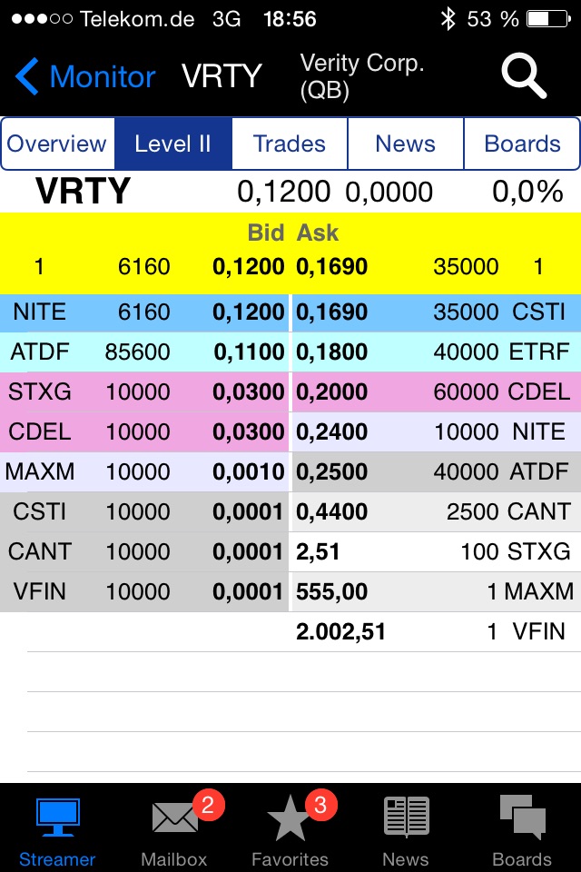 Positive Zukunft mit Verity Corp.(VRTY) 772785