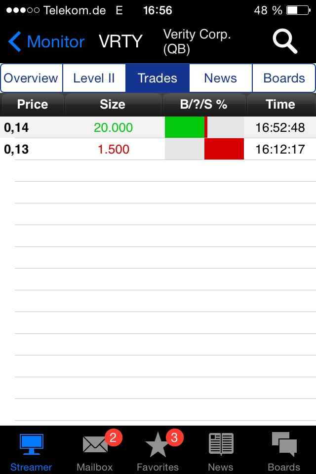Positive Zukunft mit Verity Corp.(VRTY) 773095