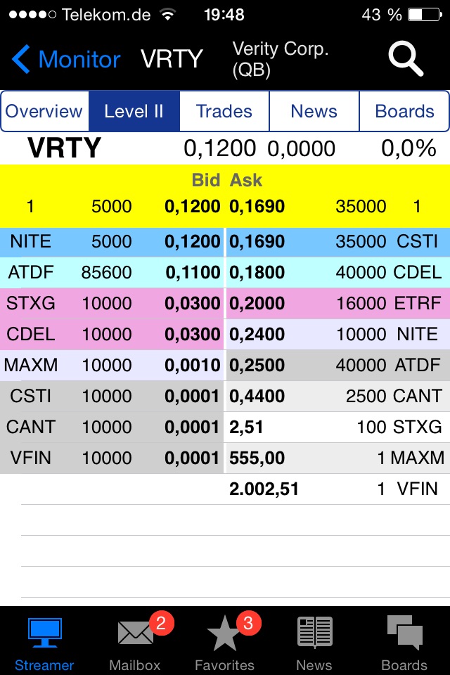 Positive Zukunft mit Verity Corp.(VRTY) 773134