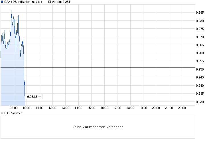 Dax steht 700 Punkte zu tief! 773240