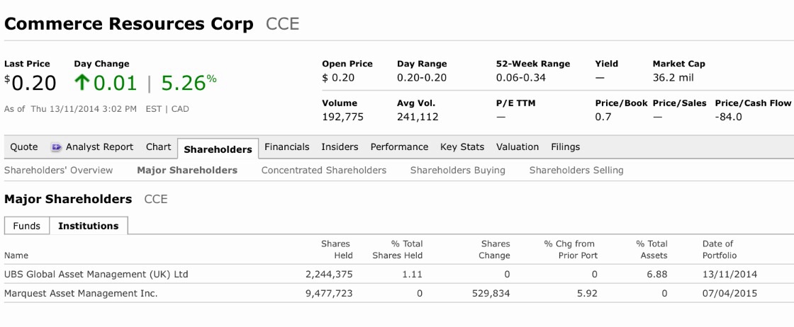 COMMERCE RESOURCES (€ 0,208) 773324