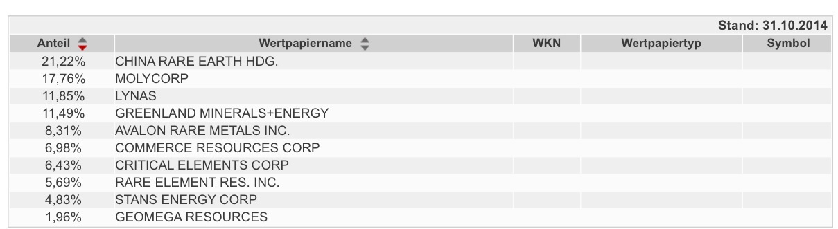 COMMERCE RESOURCES (€ 0,208) 773366
