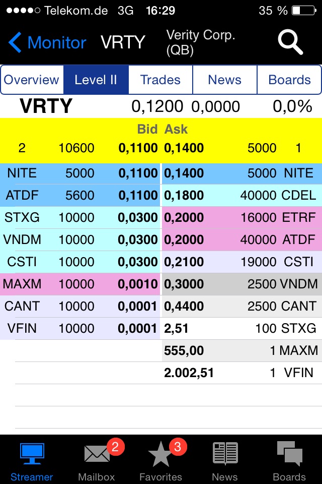 Positive Zukunft mit Verity Corp.(VRTY) 773389