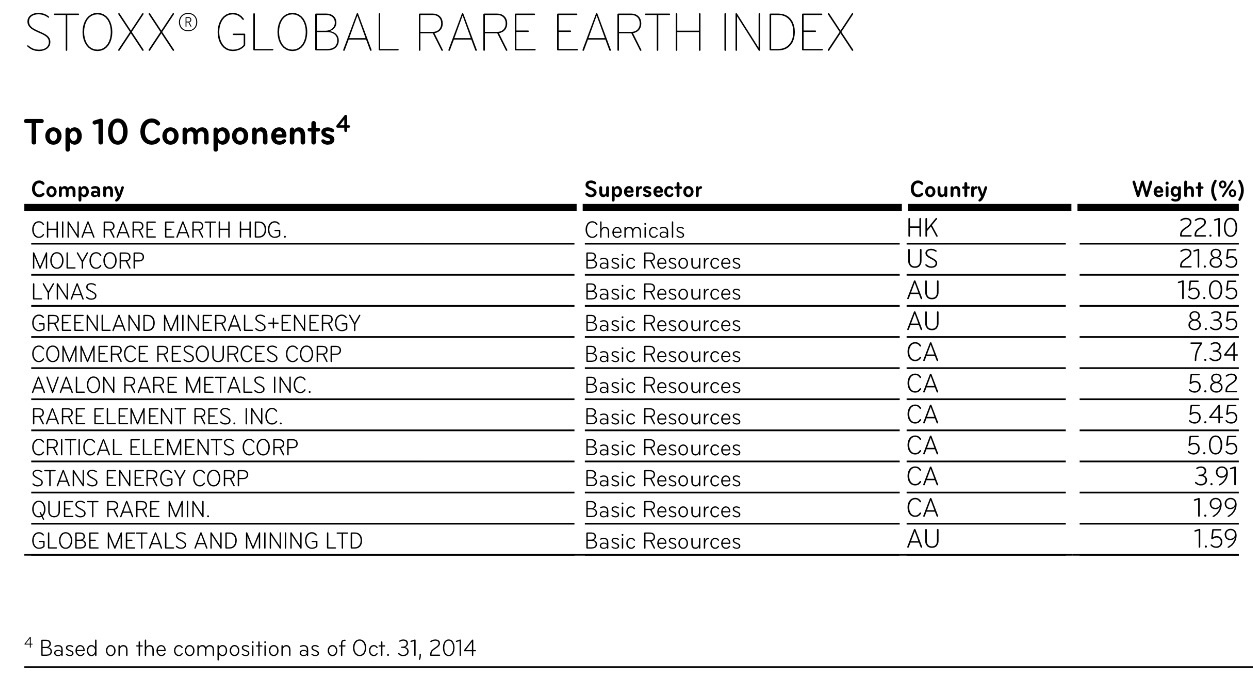 COMMERCE RESOURCES (€ 0,208) 773403