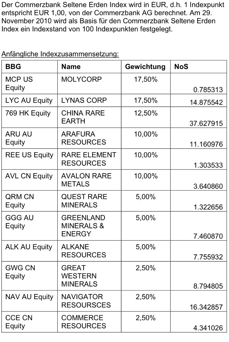 COMMERCE RESOURCES (€ 0,208) 773423