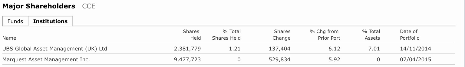 COMMERCE RESOURCES (€ 0,208) 773965