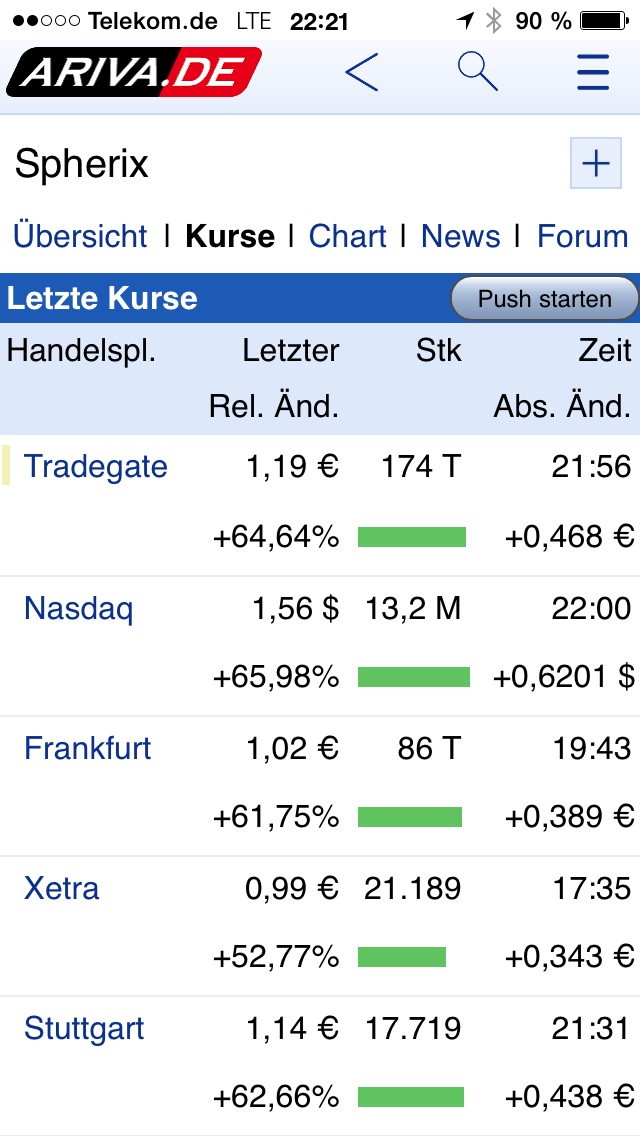 SPEX - Biotech vor charttechn. Turnaroundstory? 774370