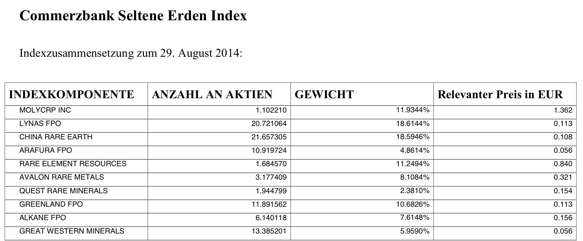 COMMERCE RESOURCES (€ 0,208) 774619