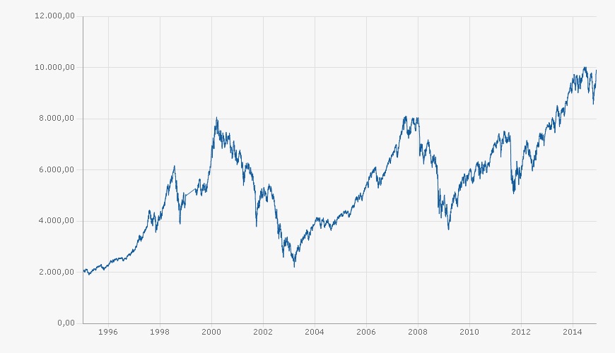 2014 QV DAX-DJ-GOLD-EURUSD-JPY 776649