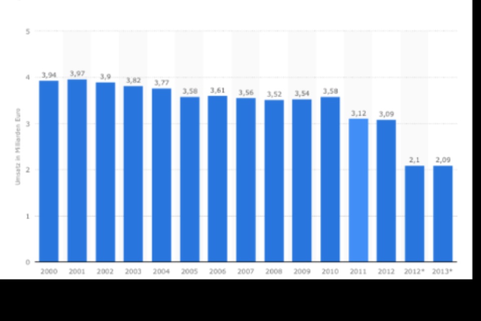 Arcandor AG nach der Insolvenz 776896