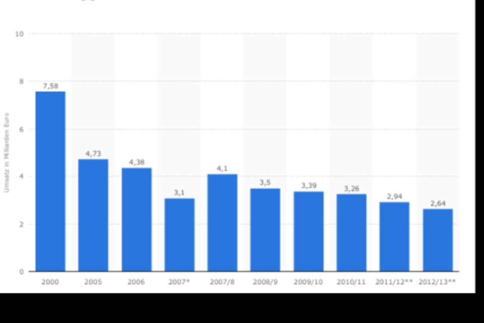 Arcandor AG nach der Insolvenz 776897