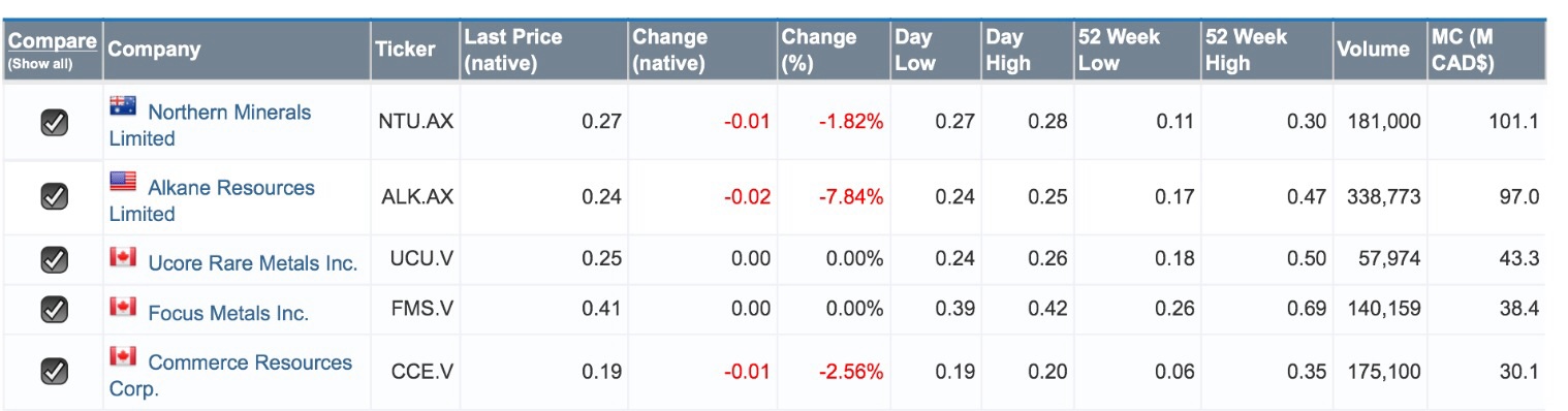 COMMERCE RESOURCES (€ 0,208) 777637