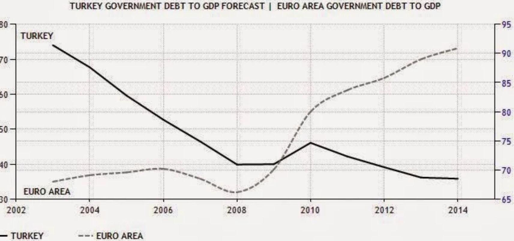 Führen die Unruhen in der Türkei zur Abwertung!? 778690