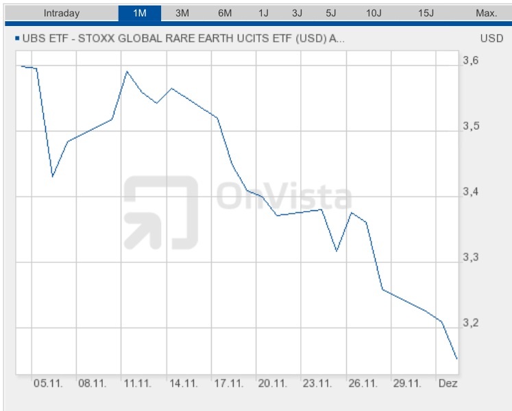 COMMERCE RESOURCES (€ 0,208) 779164