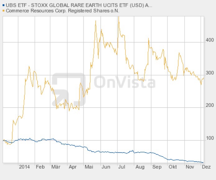 COMMERCE RESOURCES (€ 0,208) 779192