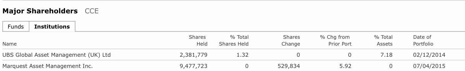 COMMERCE RESOURCES (€ 0,208) 779304