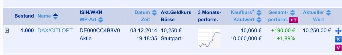 Warum der DAX auf 15.000 Punkte steigen wird 779981