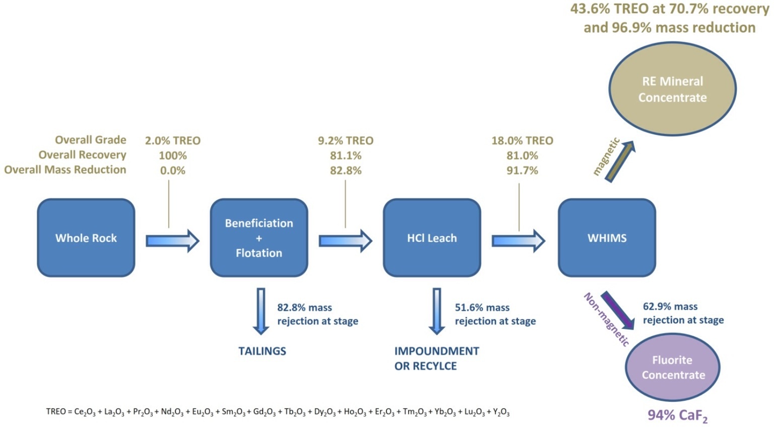 COMMERCE RESOURCES (€ 0,208) 780545