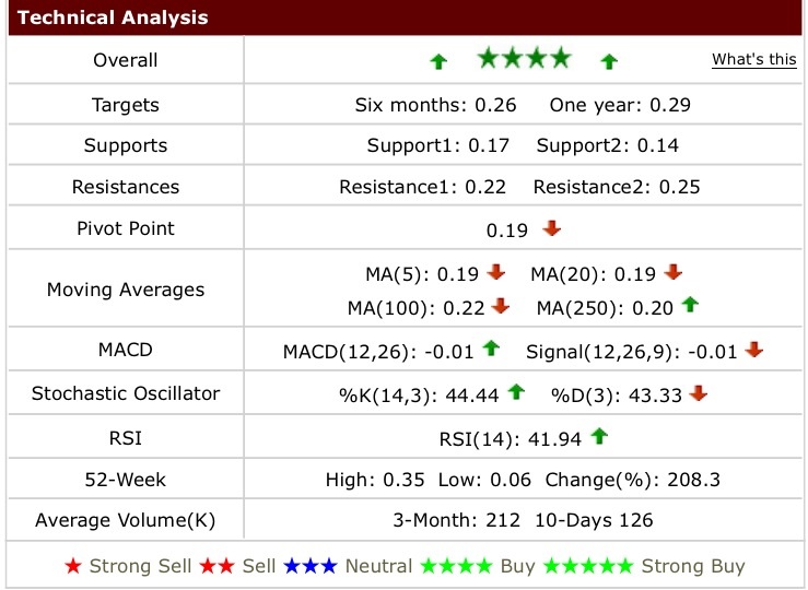 COMMERCE RESOURCES (€ 0,208) 780634