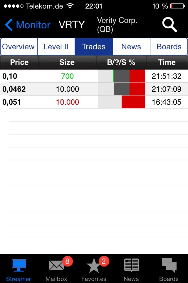 Positive Zukunft mit Verity Corp.(VRTY) 782111
