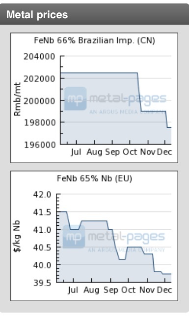 COMMERCE RESOURCES (€ 0,208) 782397