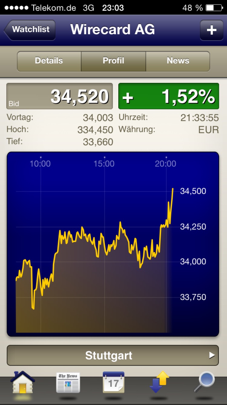 Wirecard,um 8 € ne heiße Spekulation Wert. 782847