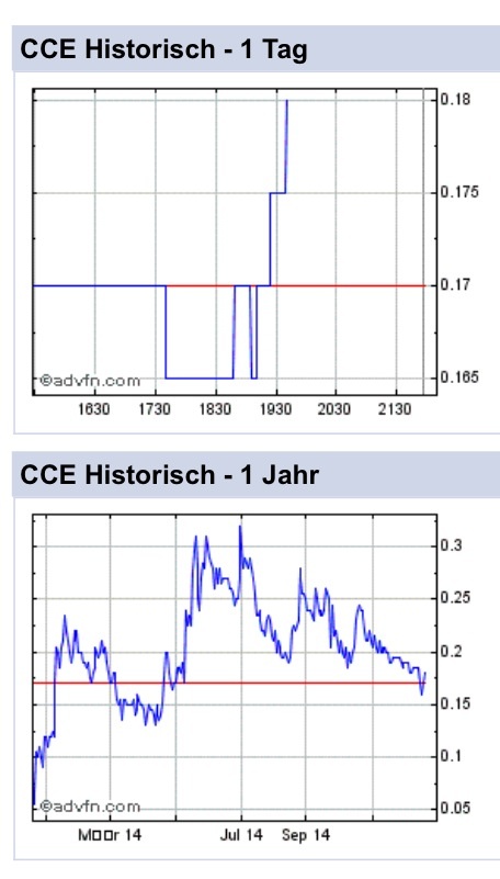 COMMERCE RESOURCES (€ 0,208) 783497