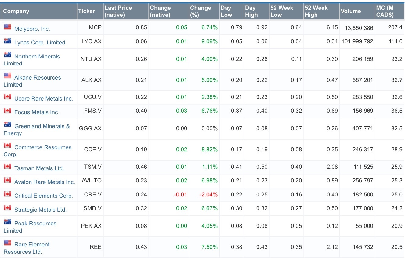 COMMERCE RESOURCES (€ 0,208) 783624