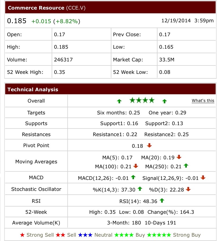 COMMERCE RESOURCES (€ 0,208) 783794
