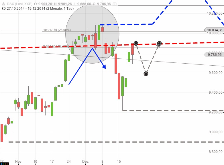 Warum der DAX auf 15.000 Punkte steigen wird 783907