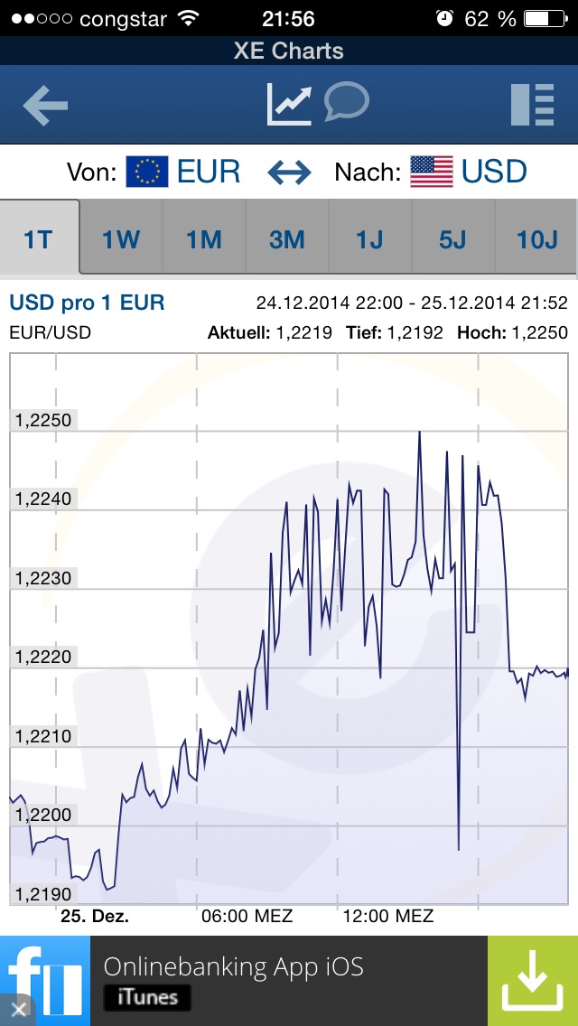 Der EUR/USD 2,0 Thread 784654
